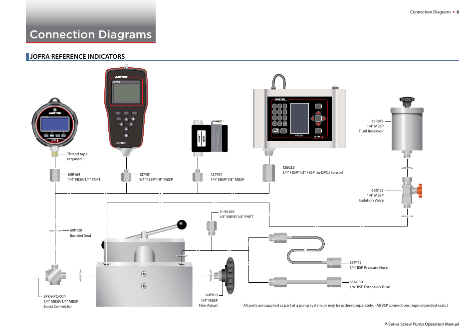 Connection diagrams, Jofra reference indicators, Calibration instruments | Zero max min config enter | Crystal P-018-CPF Hydraulic Screw Pump User Manual | Page 10 / 16