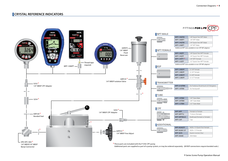 Crystal reference indicators | Crystal P-018-CPF Hydraulic Screw Pump User Manual | Page 11 / 16