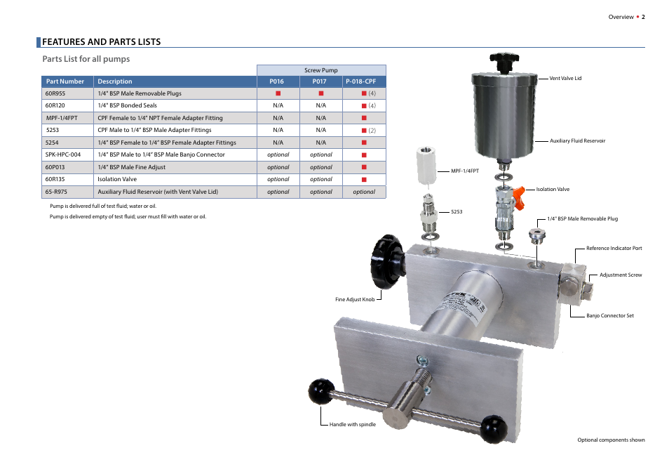 Features and parts lists | Crystal P-018-CPF Hydraulic Screw Pump User Manual | Page 4 / 16