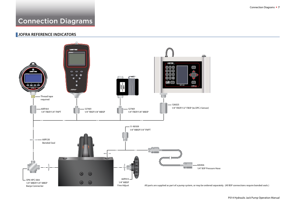 Connection diagrams, Jofra reference indicators, Calibration instruments | Zero max min config enter | Crystal Pump Systems User Manual | Page 9 / 15