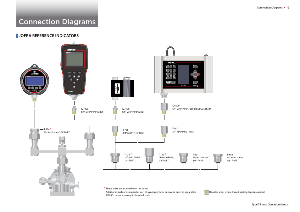 Connection diagrams, Jofra reference indicators, Calibration instruments | Zero max min config enter | Crystal T-1-CPF Hydraulic Comparator User Manual | Page 14 / 25