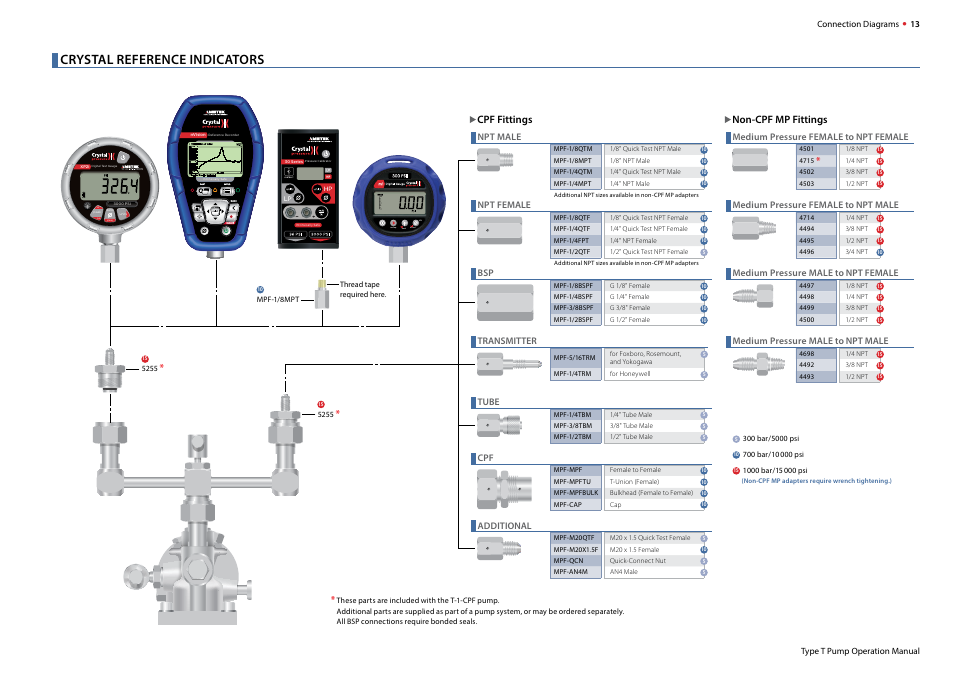 Crystal reference indicators, Cpf fittings non-cpf mp fittings | Crystal T-1-CPF Hydraulic Comparator User Manual | Page 15 / 25