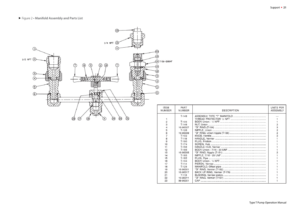 Crystal T-1-CPF Hydraulic Comparator User Manual | Page 23 / 25