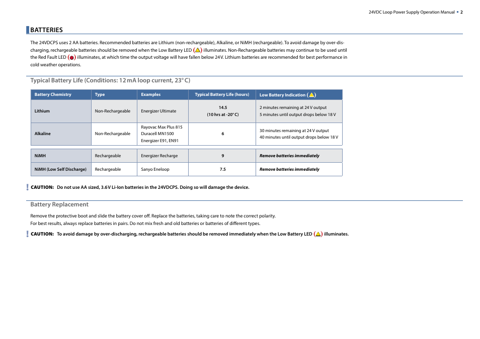 Crystal 24VDC Loop Power Supply User Manual | Page 3 / 7