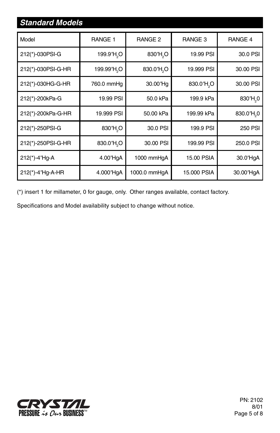 Pressure is our business, Standard models | Crystal 2100 Series User Manual | Page 5 / 8