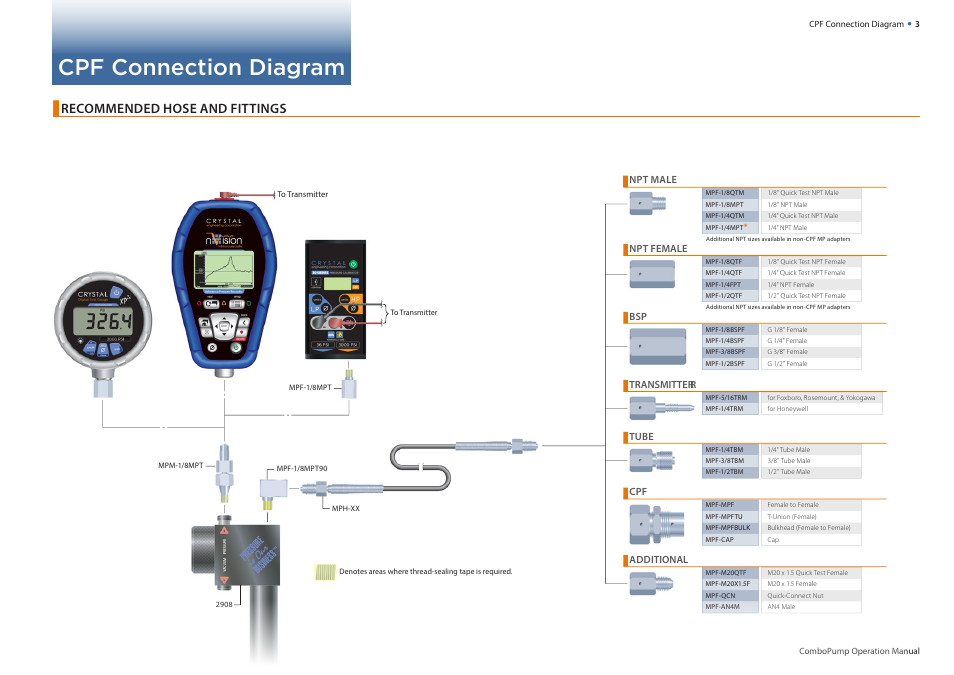 Cpf connection diagram, Recommended hose and fittings | Crystal ComboPump User Manual | Page 5 / 7