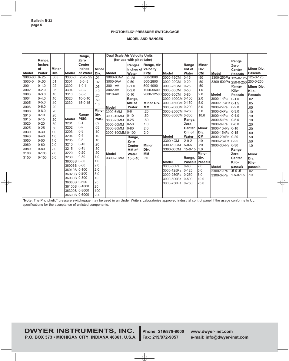 Dwyer instruments, inc | Dwyer 3000 User Manual | Page 6 / 12