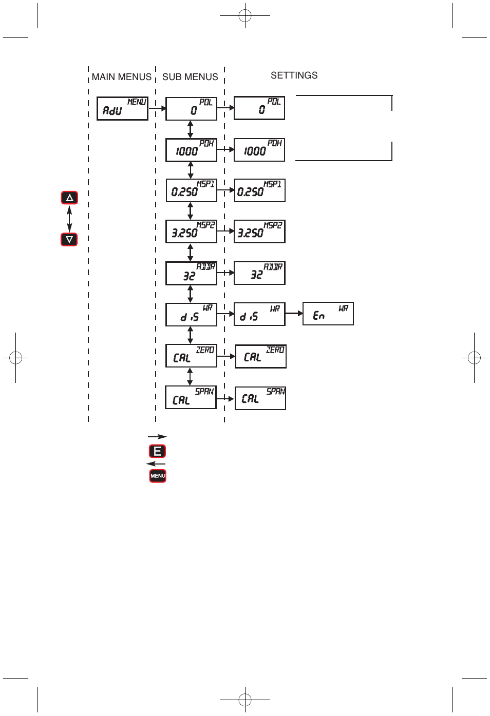 Menus present only in pressure operation | Dwyer DH User Manual | Page 10 / 20