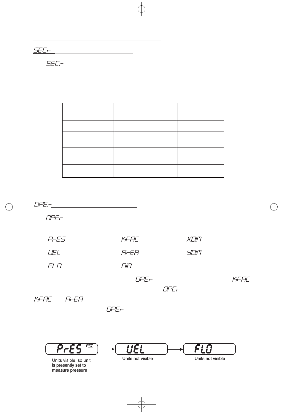 Main menus and sub menus, Secr, Oper | Pres, Kfac, Xdim, Area, Ydim | Dwyer DH User Manual | Page 12 / 20