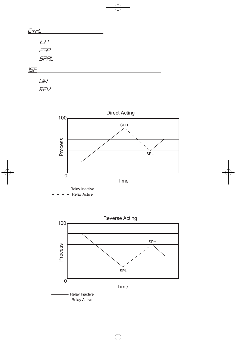 Ctrl, Spal, Control) sub menu | Sp1 reverse or direct acting) sub menu | Dwyer DH User Manual | Page 16 / 20