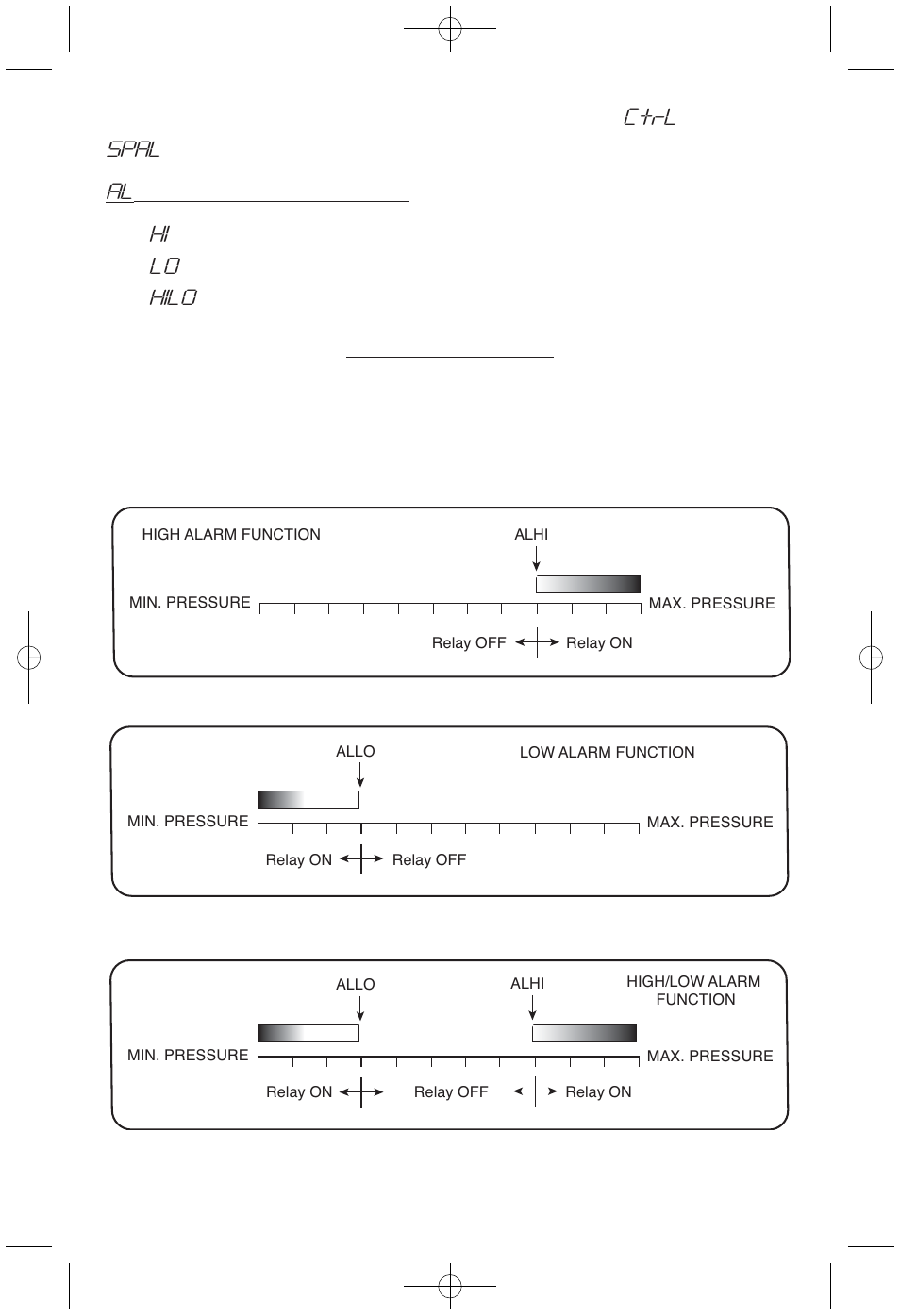 Ctrl, Spal, Hilo | Alarm type) sub menu | Dwyer DH User Manual | Page 17 / 20