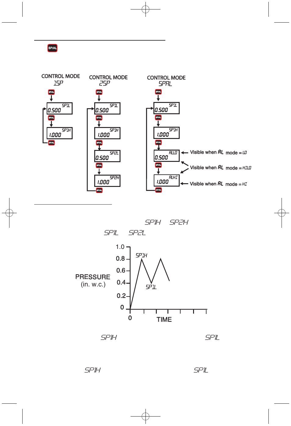 Sp1h, Sp2h, Sp1l | Sp2l, Setting set points and alarms, In. w.c.), Set point adjustment adjusting the digihelic, Sets the relay turn on point, and, Sets the relay turn off point, and | Dwyer DH User Manual | Page 7 / 20