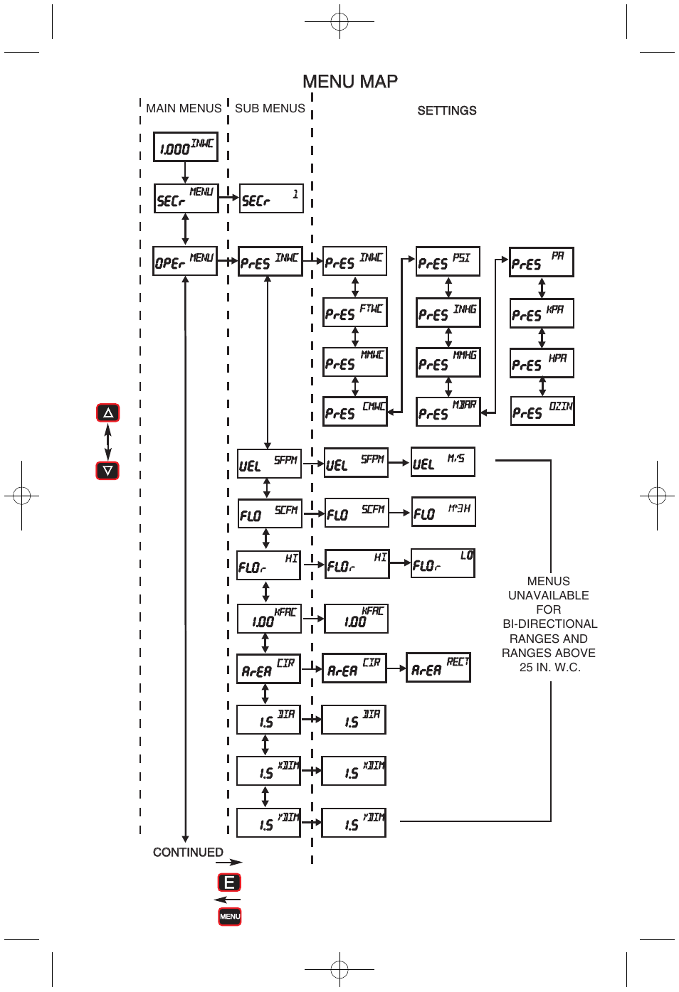 Menu map | Dwyer DH User Manual | Page 8 / 20