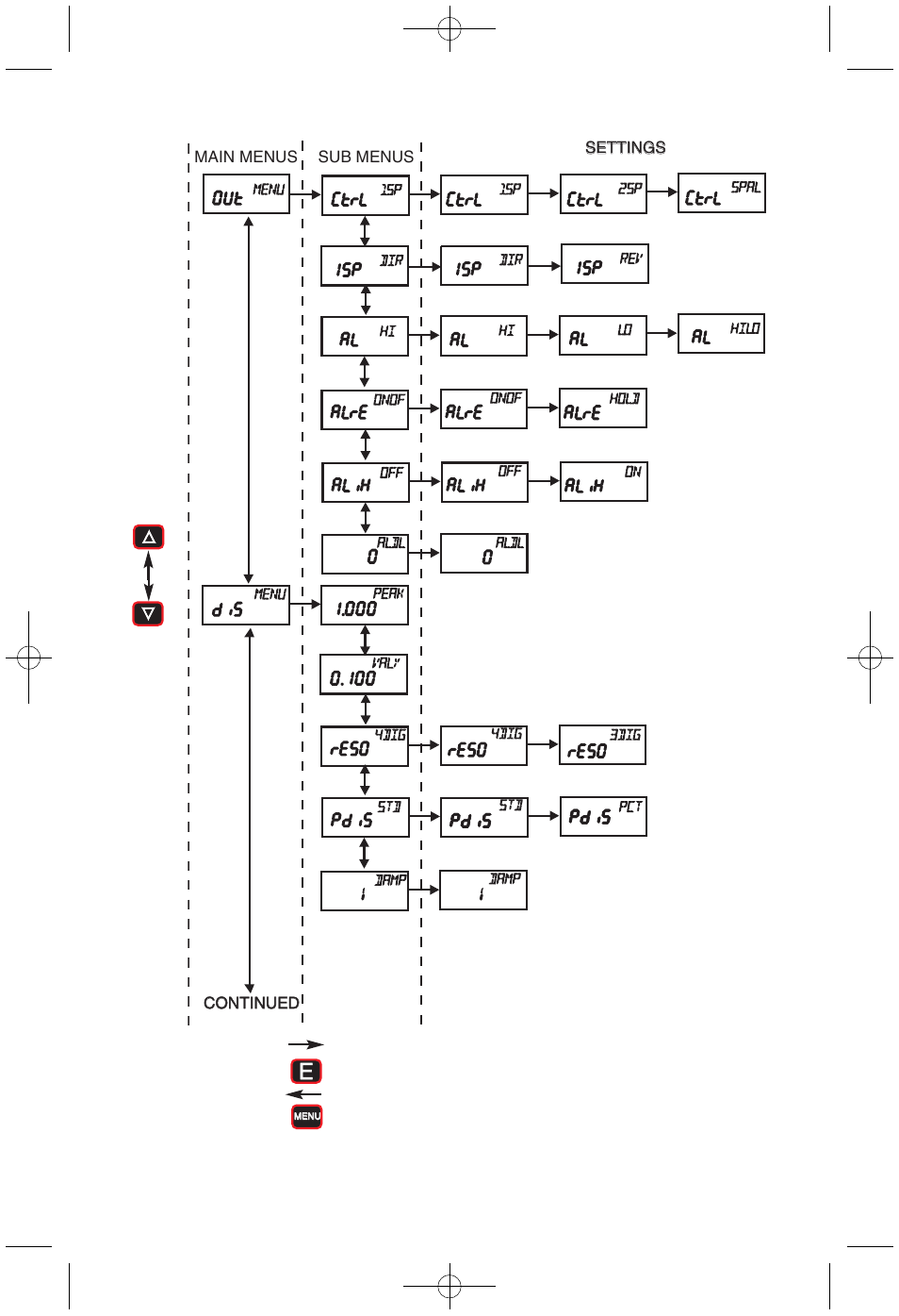 Dwyer DH User Manual | Page 9 / 20