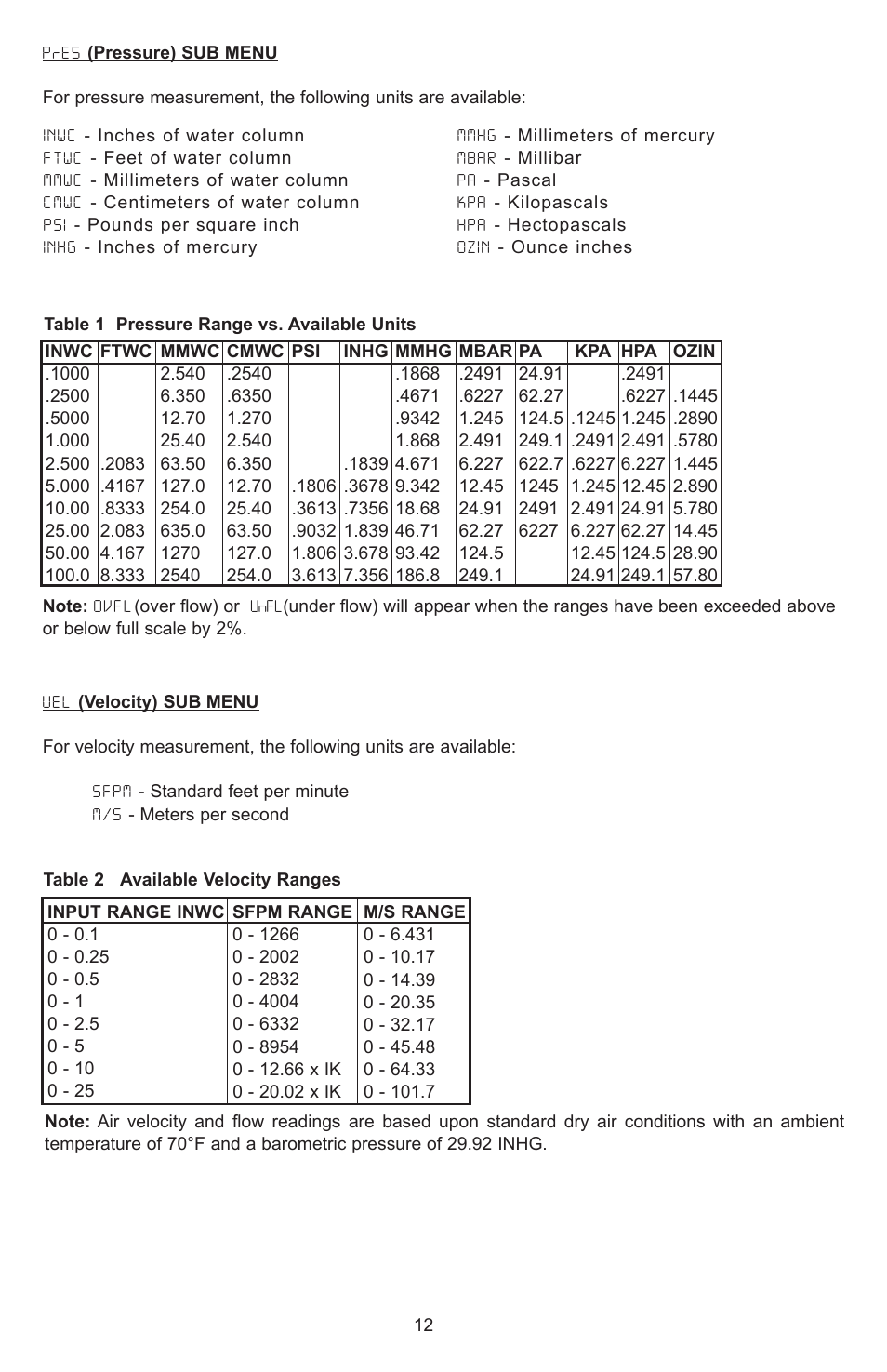 Dwyer DHII User Manual | Page 13 / 20