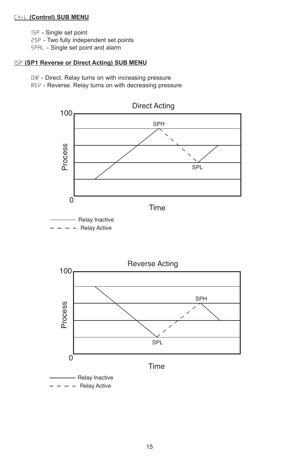 Dwyer DHII User Manual | Page 16 / 20