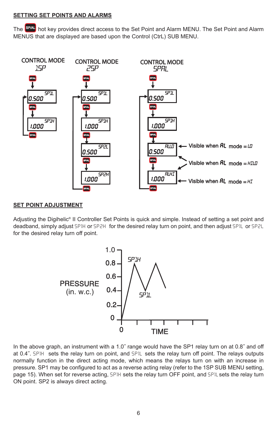 In. w.c.), Pressure, Control mode | Dwyer DHII User Manual | Page 7 / 20
