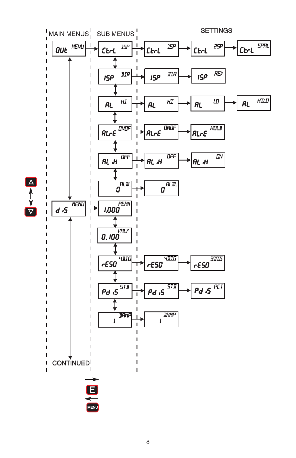 Dwyer DHII User Manual | Page 9 / 20