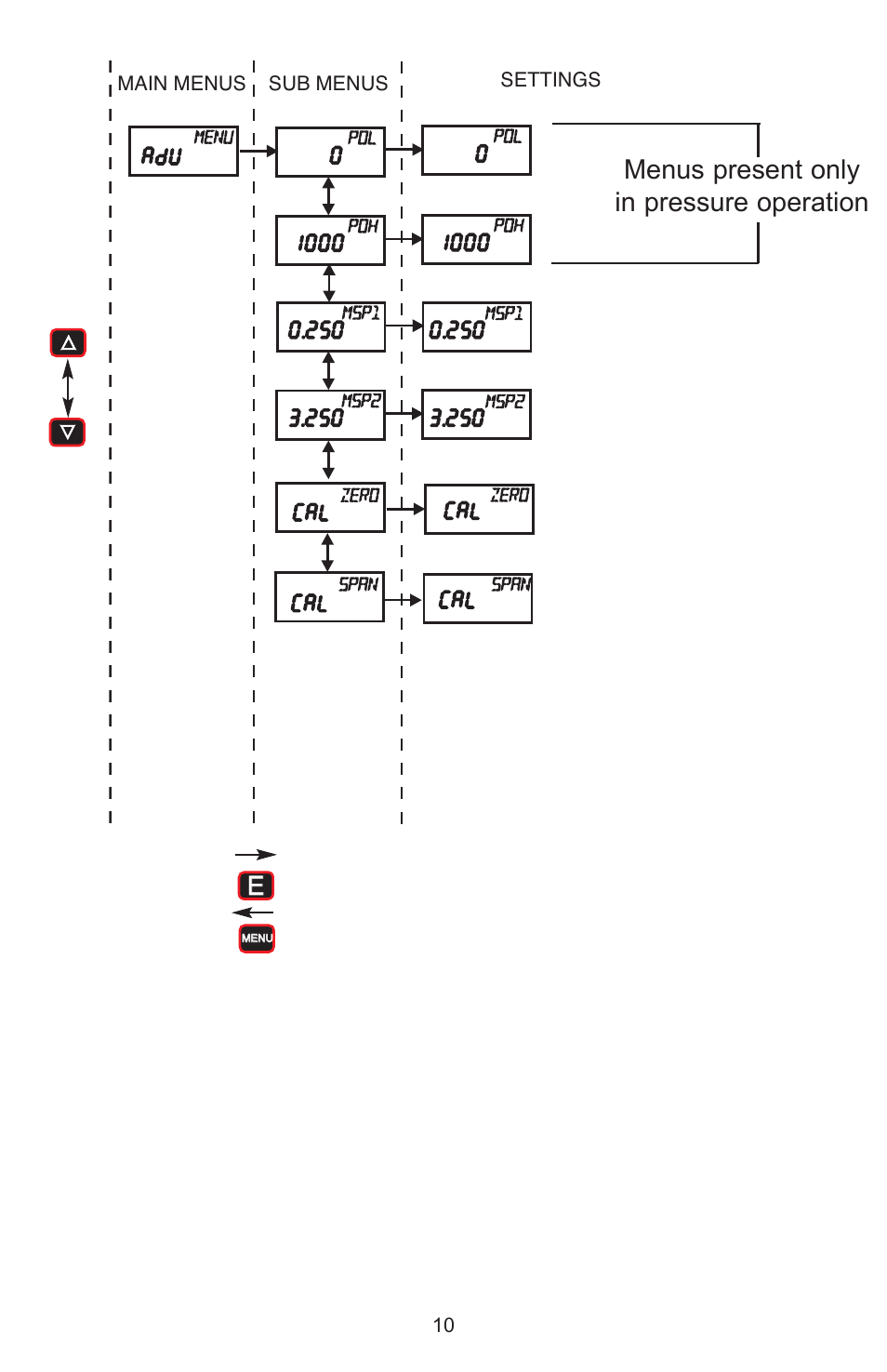 Dwyer DH3 User Manual | Page 10 / 20