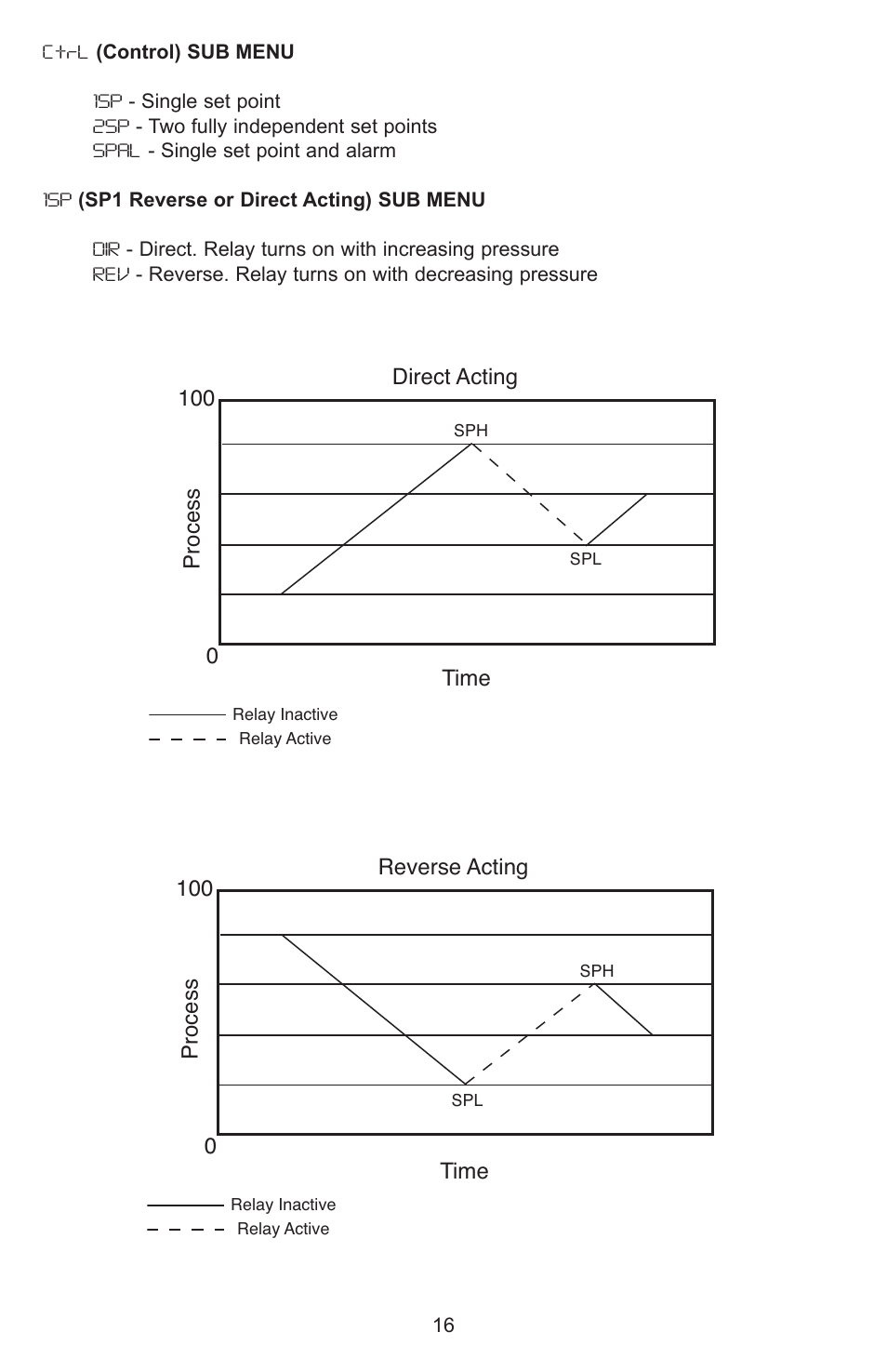 Dwyer DH3 User Manual | Page 16 / 20