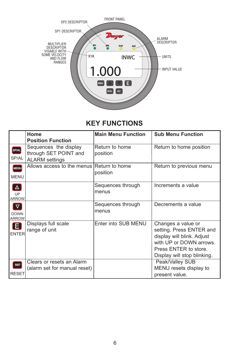 Key functions, Inwc | Dwyer DH3 User Manual | Page 6 / 20