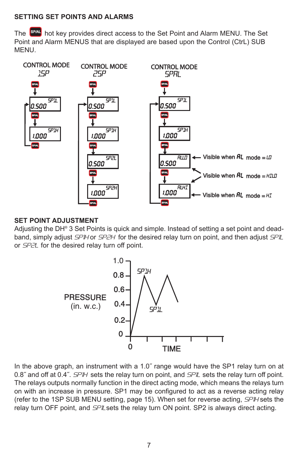 In. w.c.), Pressure, Sp1h | Sp2h, Sp1l, Sp2l, Control mode, Control mode set point adjustment adjusting the dh, For the desired relay turn off point, Sets the relay turn on point, and | Dwyer DH3 User Manual | Page 7 / 20