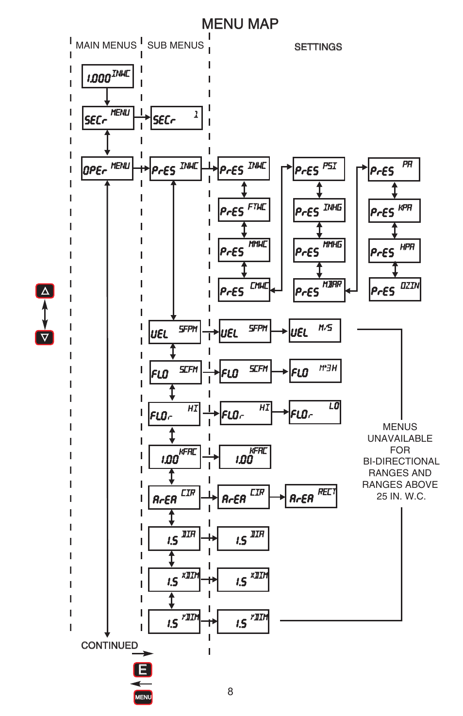 Menu map | Dwyer DH3 User Manual | Page 8 / 20