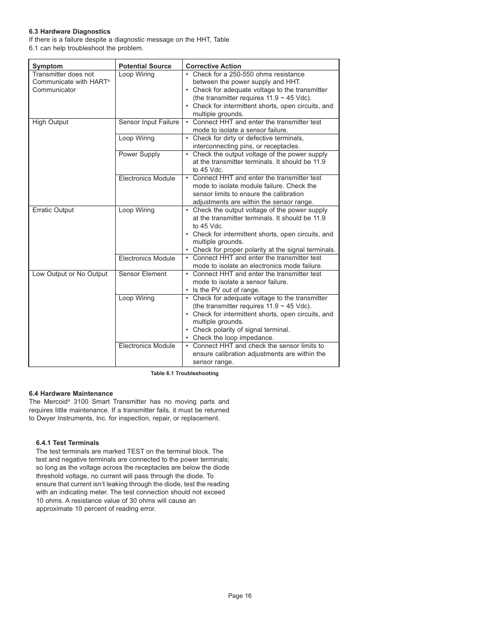 Dwyer 3100MP User Manual | Page 17 / 20
