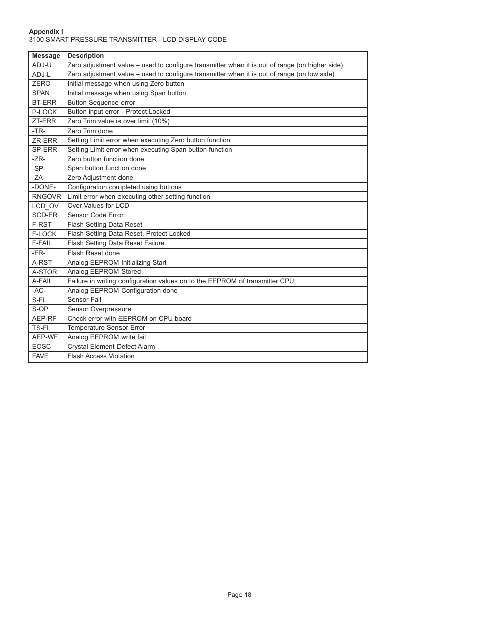 Dwyer 3100MP User Manual | Page 19 / 20