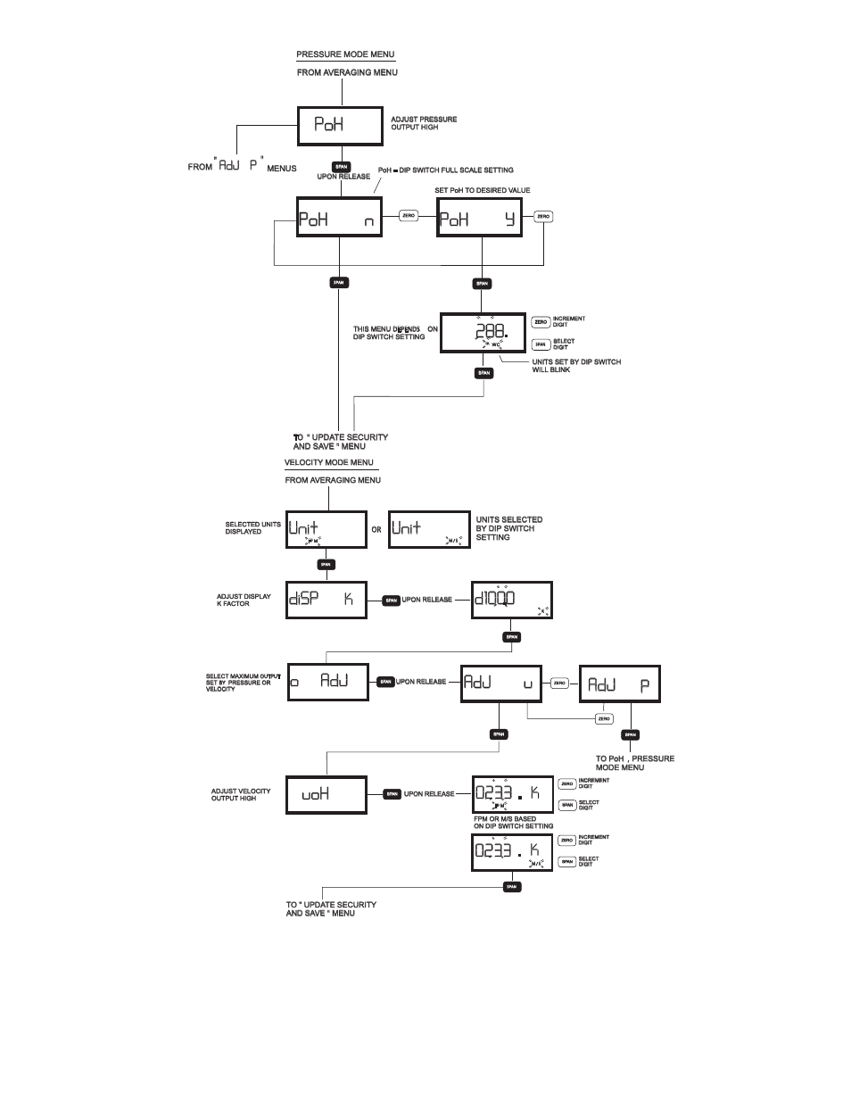 Poh nn poh poh yy, Adj adj pp | Dwyer MS2-B User Manual | Page 10 / 12