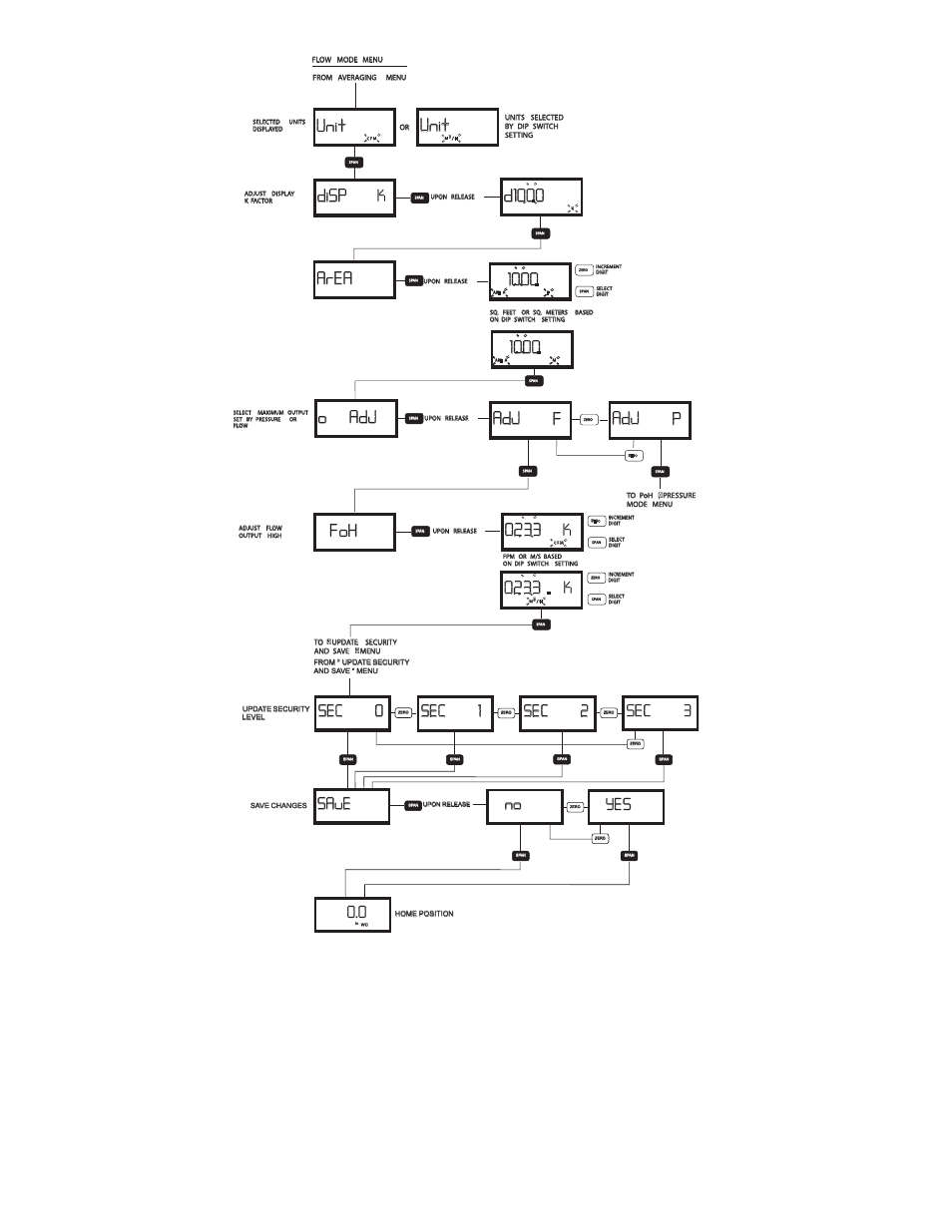 Unit, 1000 area area, Saue | Dwyer MS2-B User Manual | Page 11 / 12