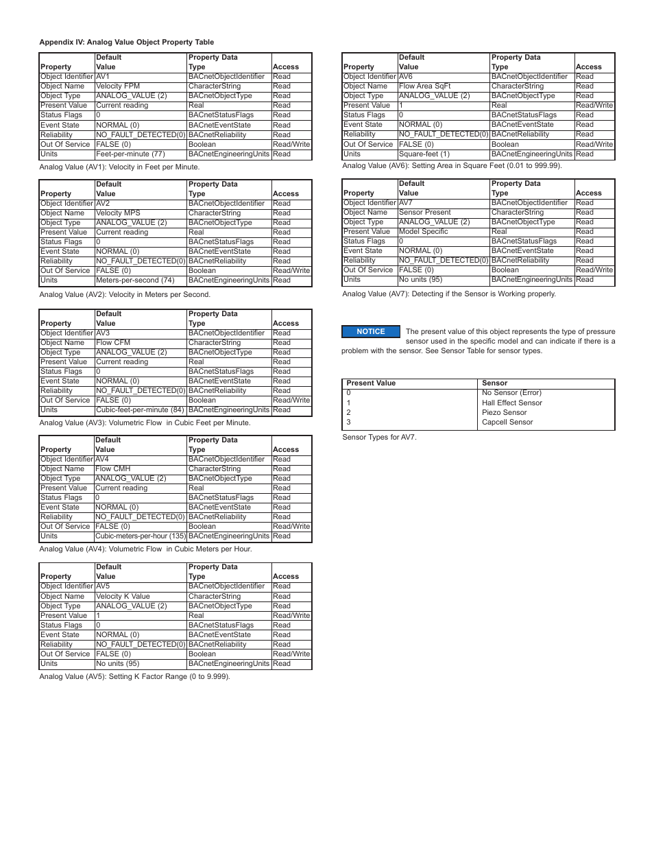 Dwyer MS2-B User Manual | Page 7 / 12