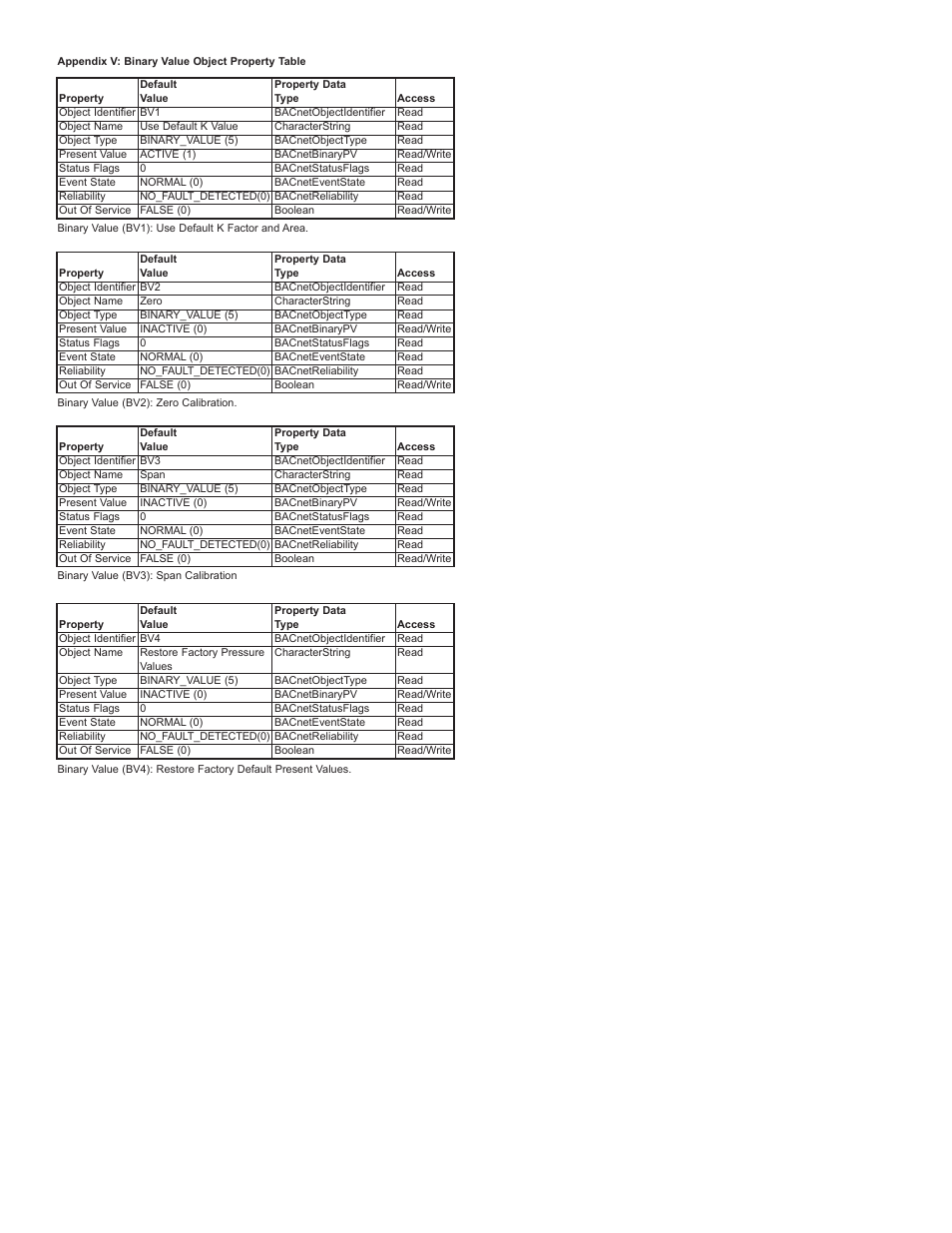 Dwyer MS2-B User Manual | Page 8 / 12