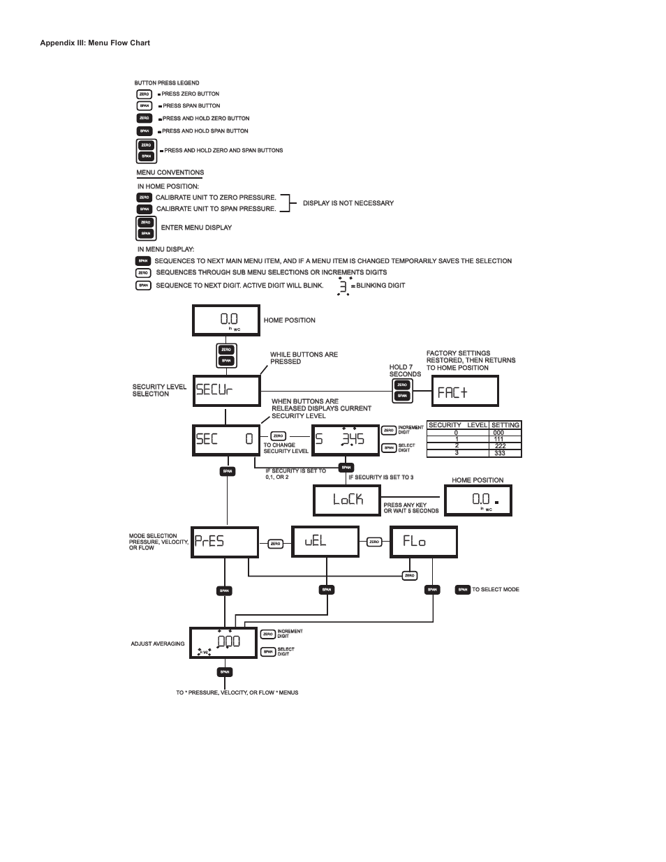 Secur | Dwyer MS2-M User Manual | Page 6 / 8