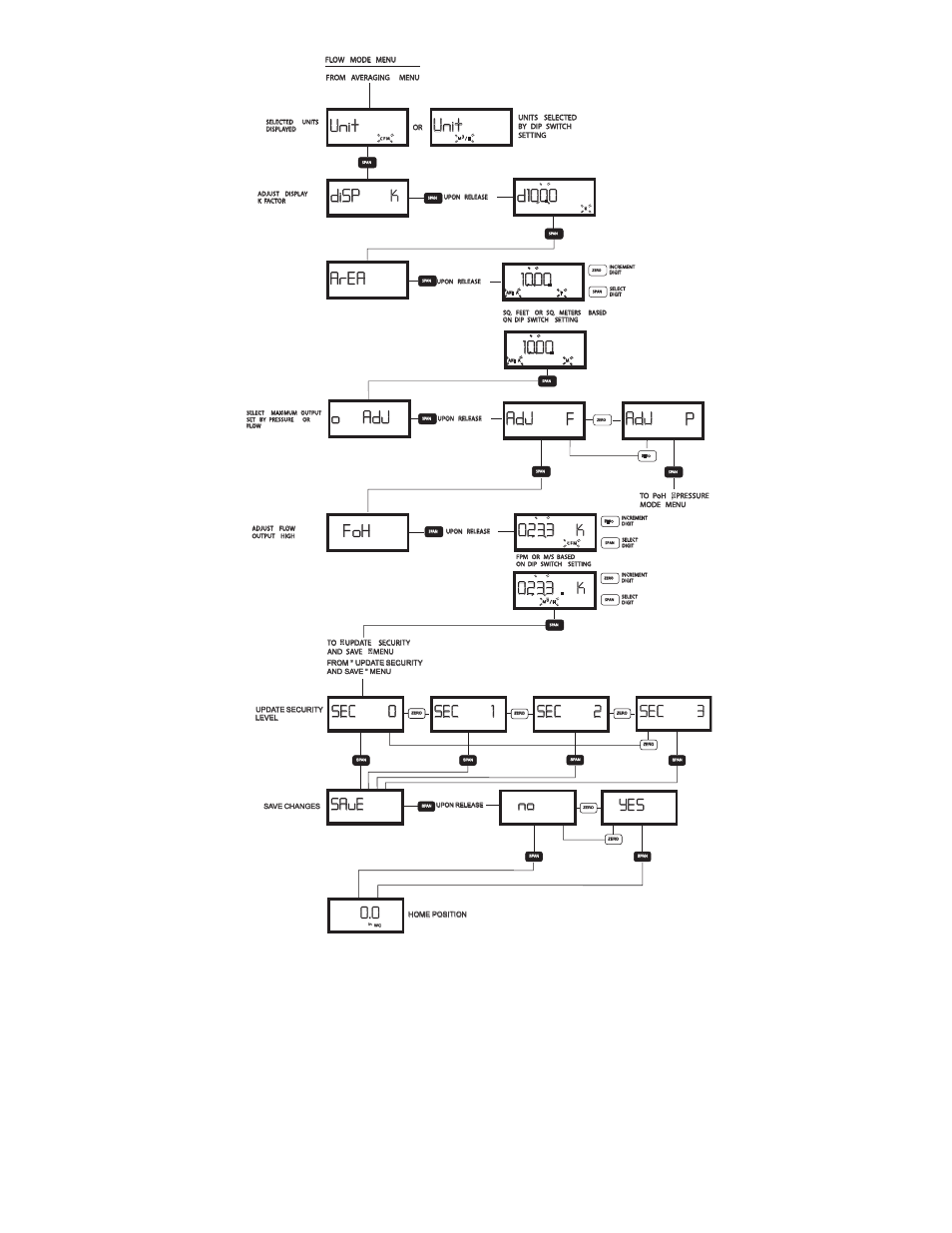 Unit, 1000 area area, Saue | Dwyer A-435-A User Manual | Page 5 / 6