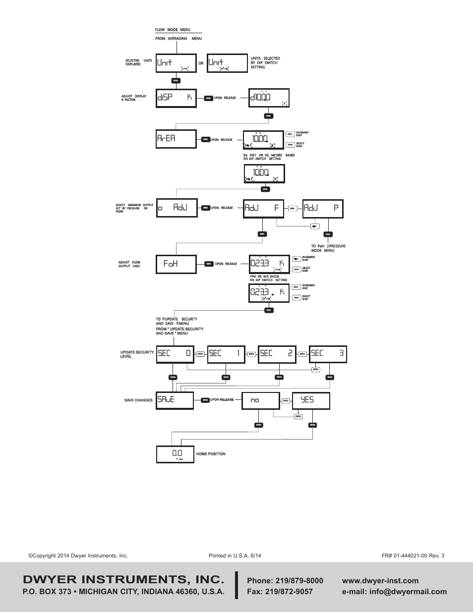 Dwyer instruments, inc, Unit, 1000 area area | Saue | Dwyer MS2 User Manual | Page 8 / 8