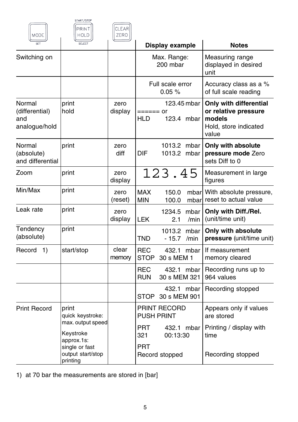 Dwyer HM28 User Manual | Page 5 / 16