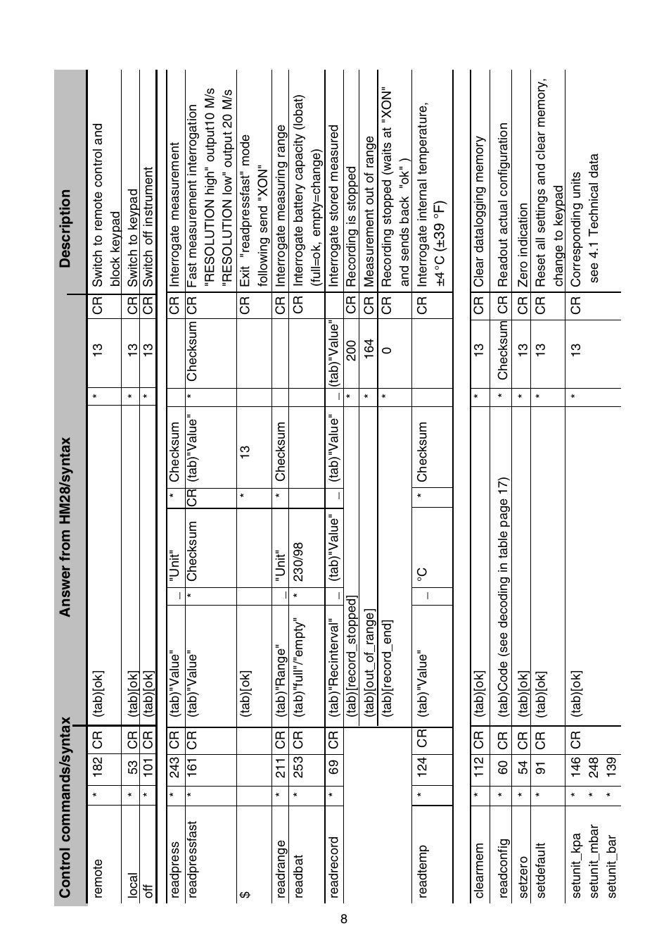 Dwyer HM28 User Manual | Page 8 / 16