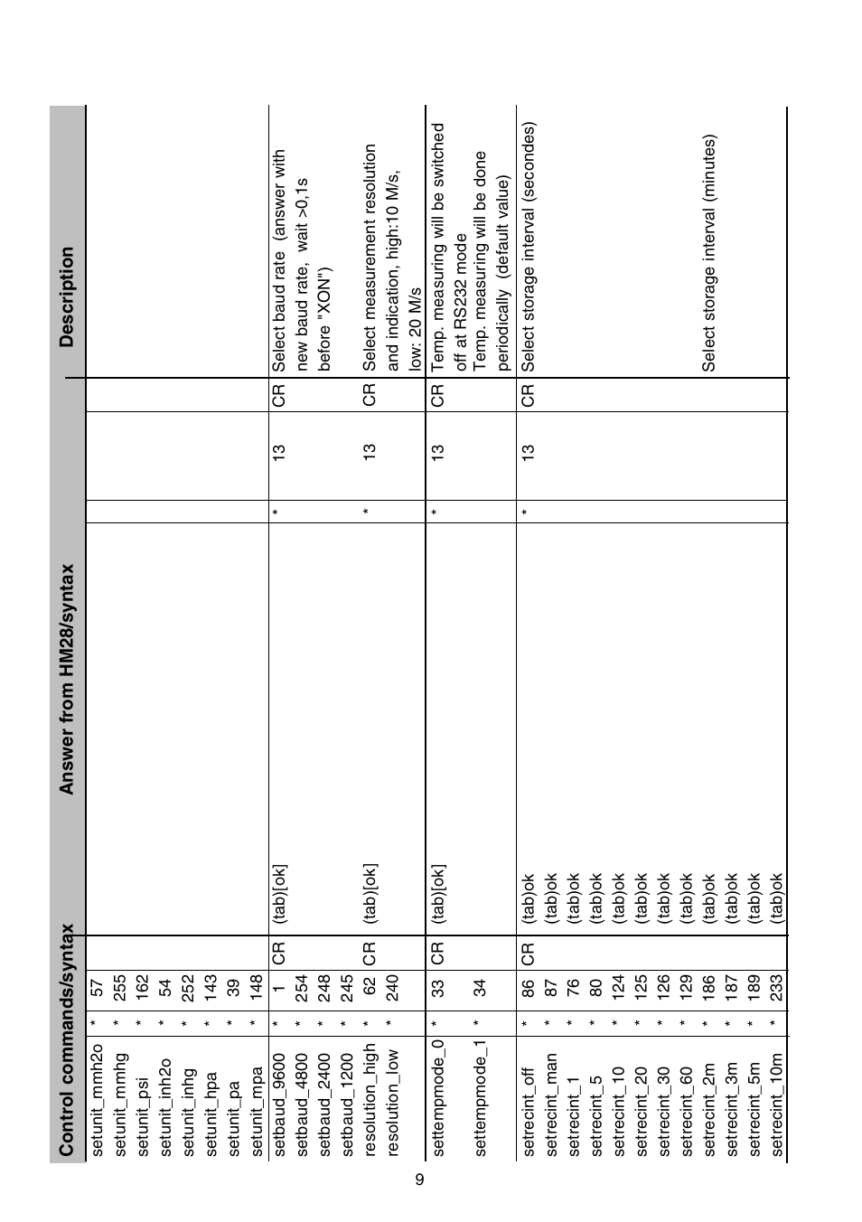 Dwyer HM28 User Manual | Page 9 / 16