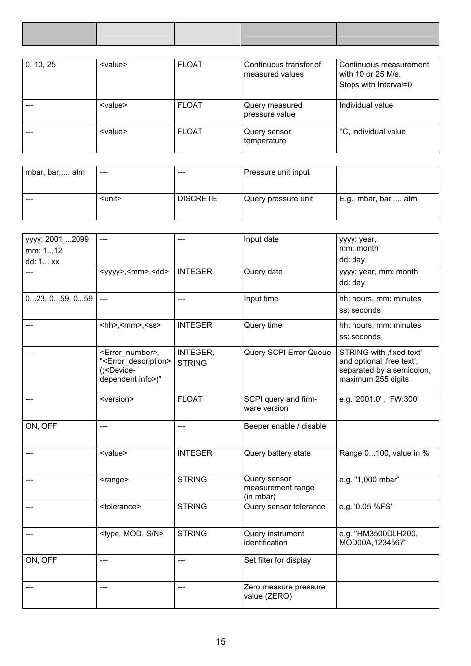 Dwyer HM35 User Manual | Page 16 / 28