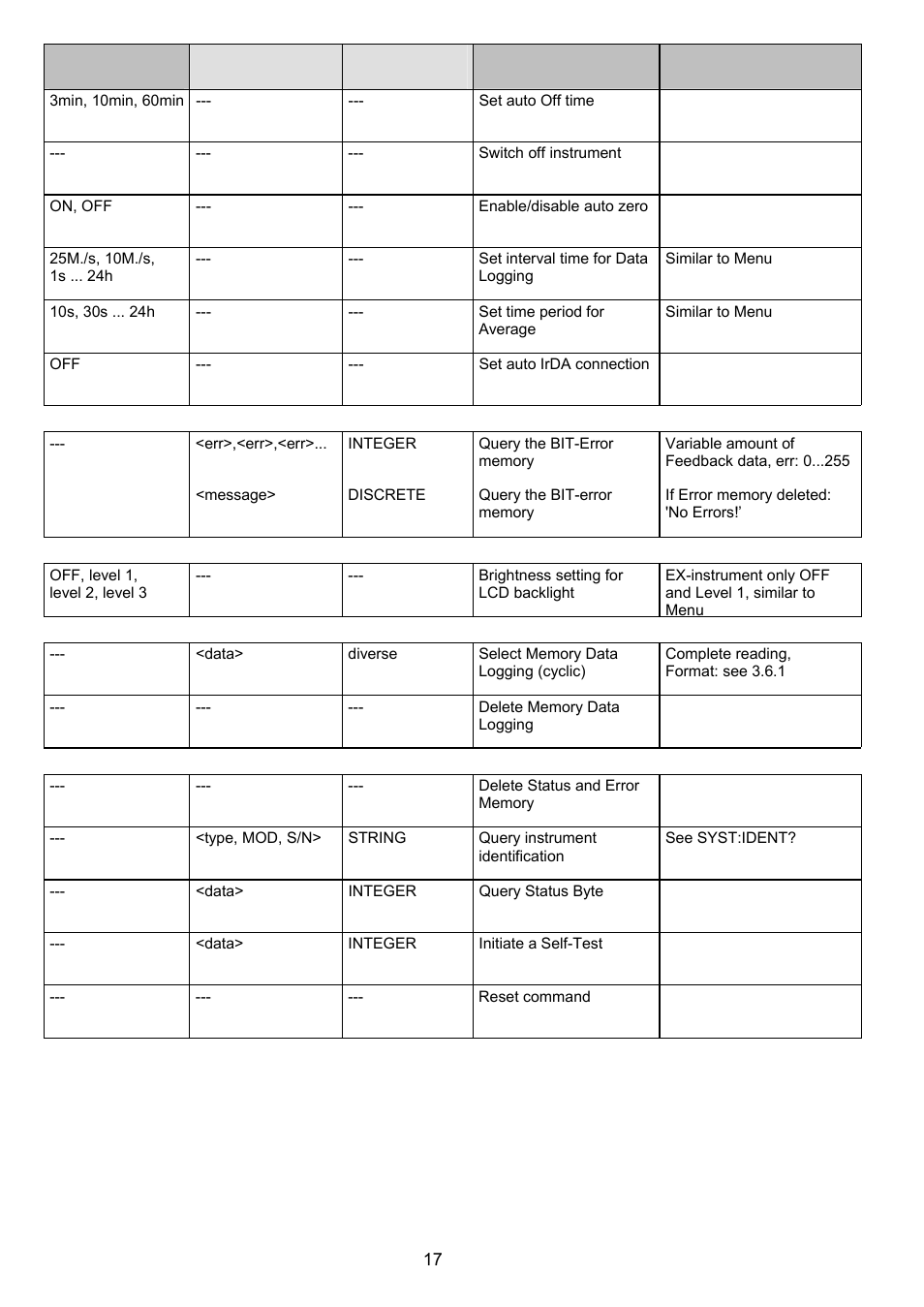 Dwyer HM35 User Manual | Page 18 / 28