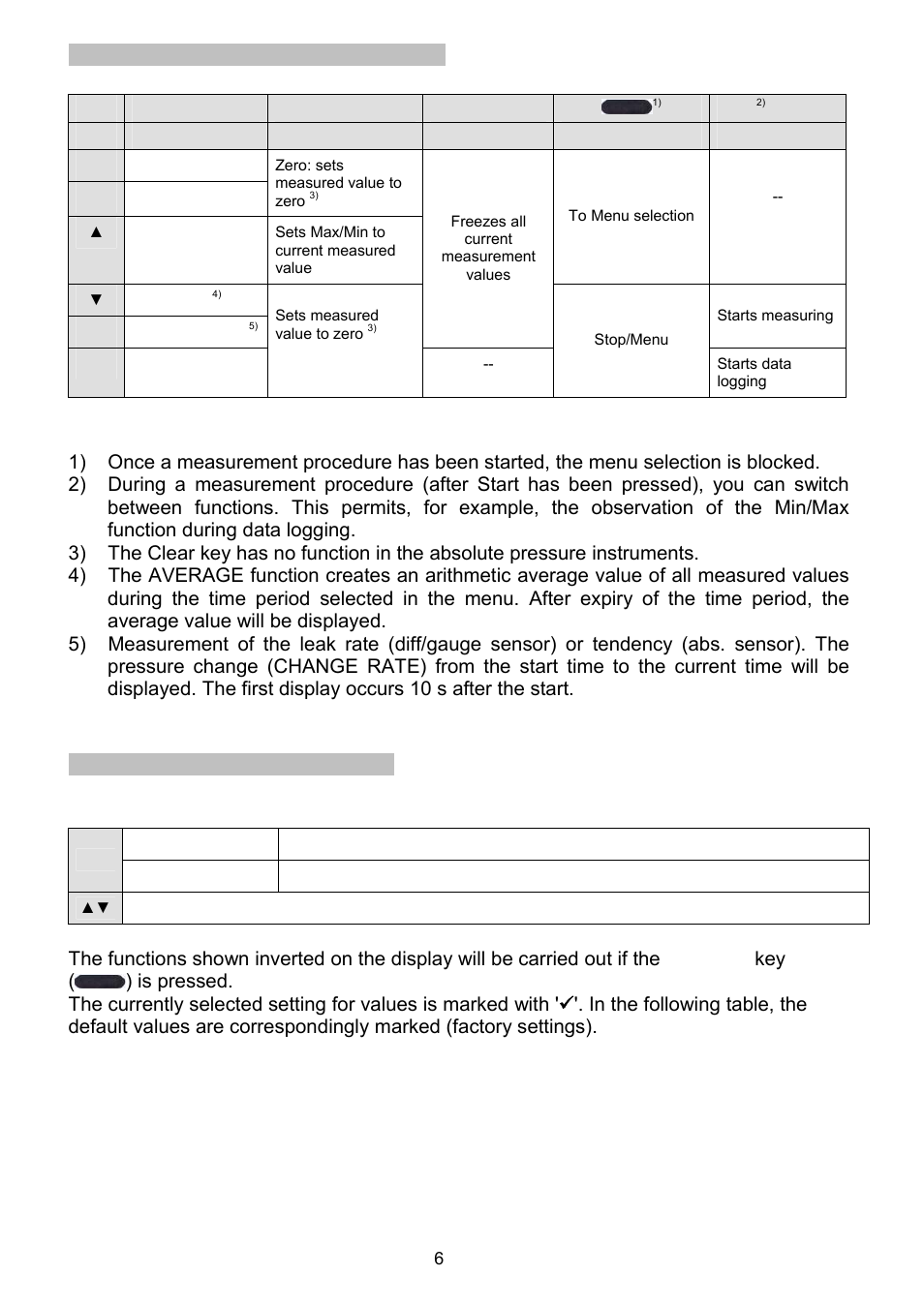 4 functions, Operating modes, 5 menu | Selection and set-up, 4 functions and operating modes | Dwyer HM35 User Manual | Page 7 / 28