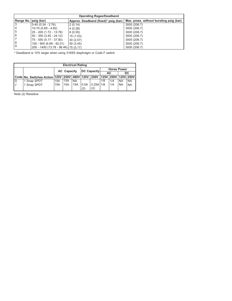 Dwyer 1000W User Manual | Page 2 / 2