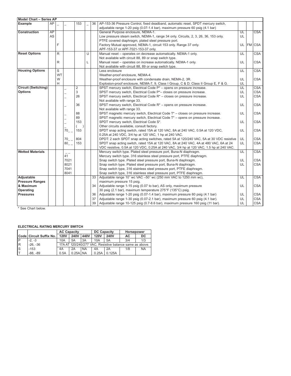 Dwyer AP User Manual | Page 2 / 4
