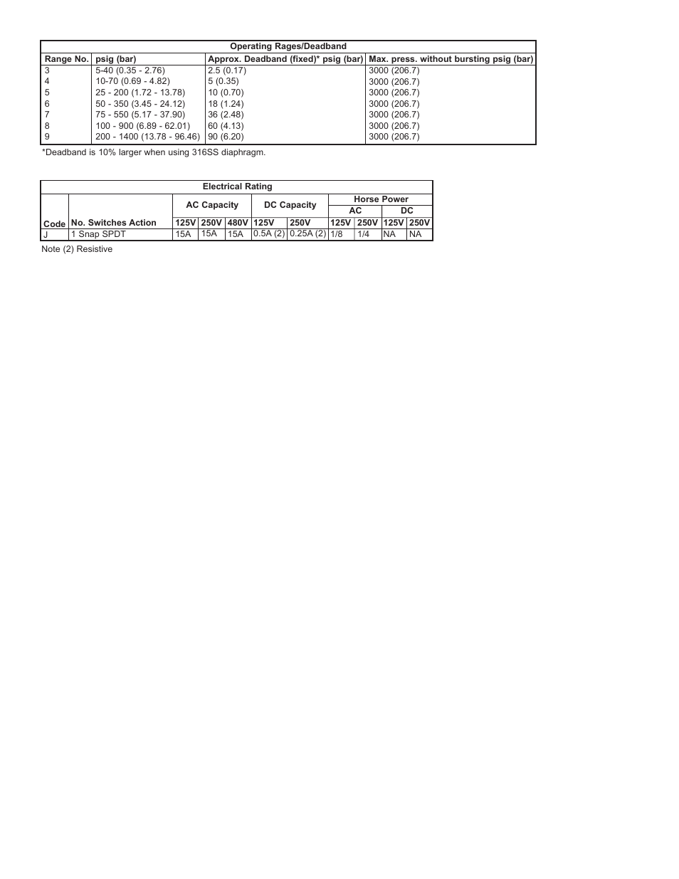 Dwyer 1000E User Manual | Page 2 / 2