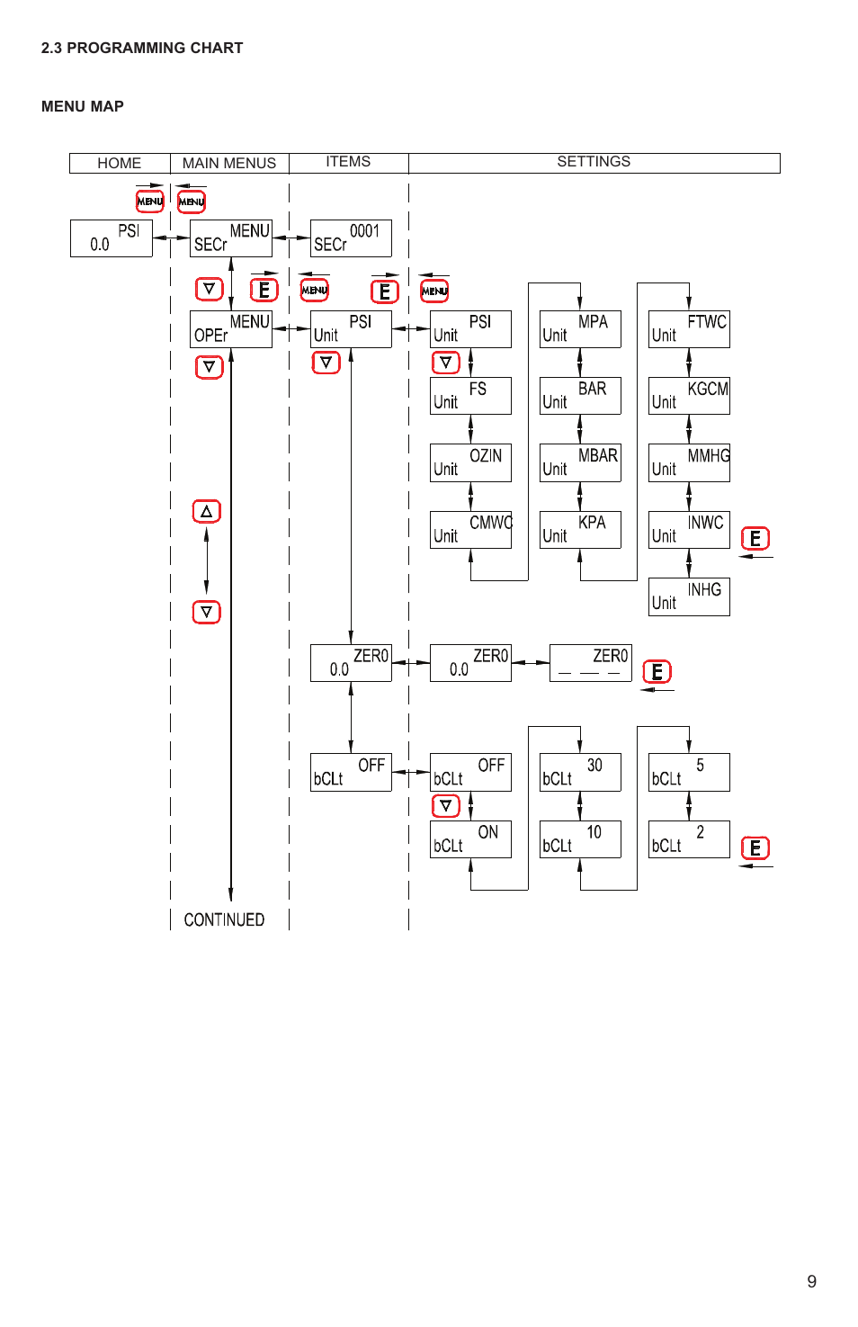 Dwyer EDA User Manual | Page 11 / 20