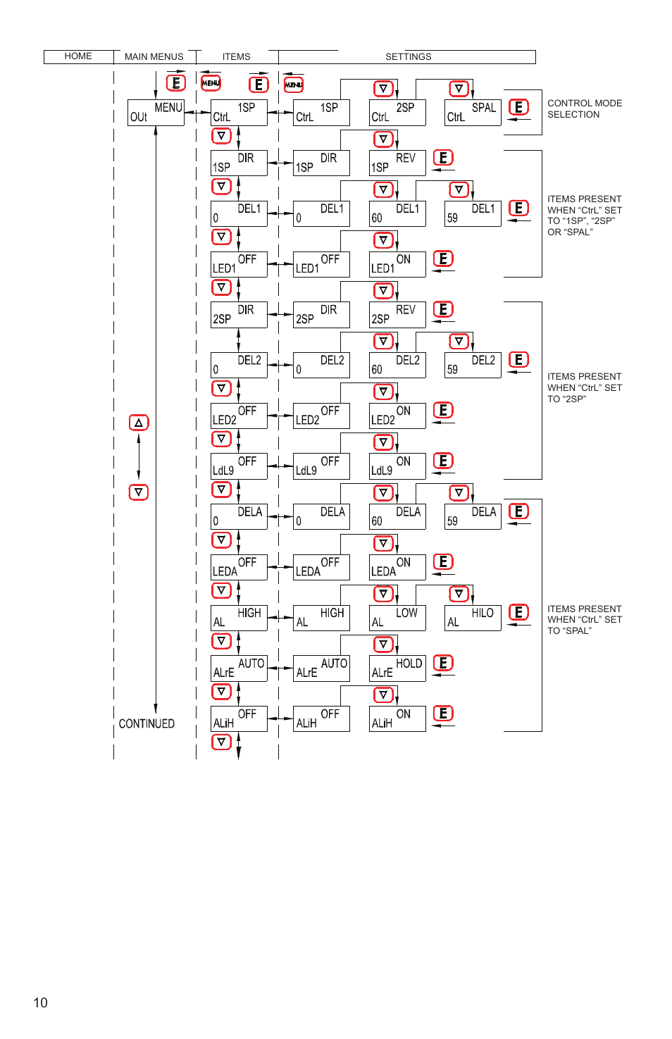 Dwyer EDA User Manual | Page 12 / 20