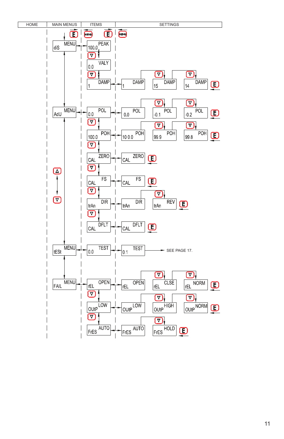 Dwyer EDA User Manual | Page 13 / 20