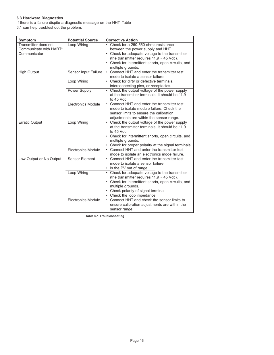 Dwyer 3200G User Manual | Page 17 / 20