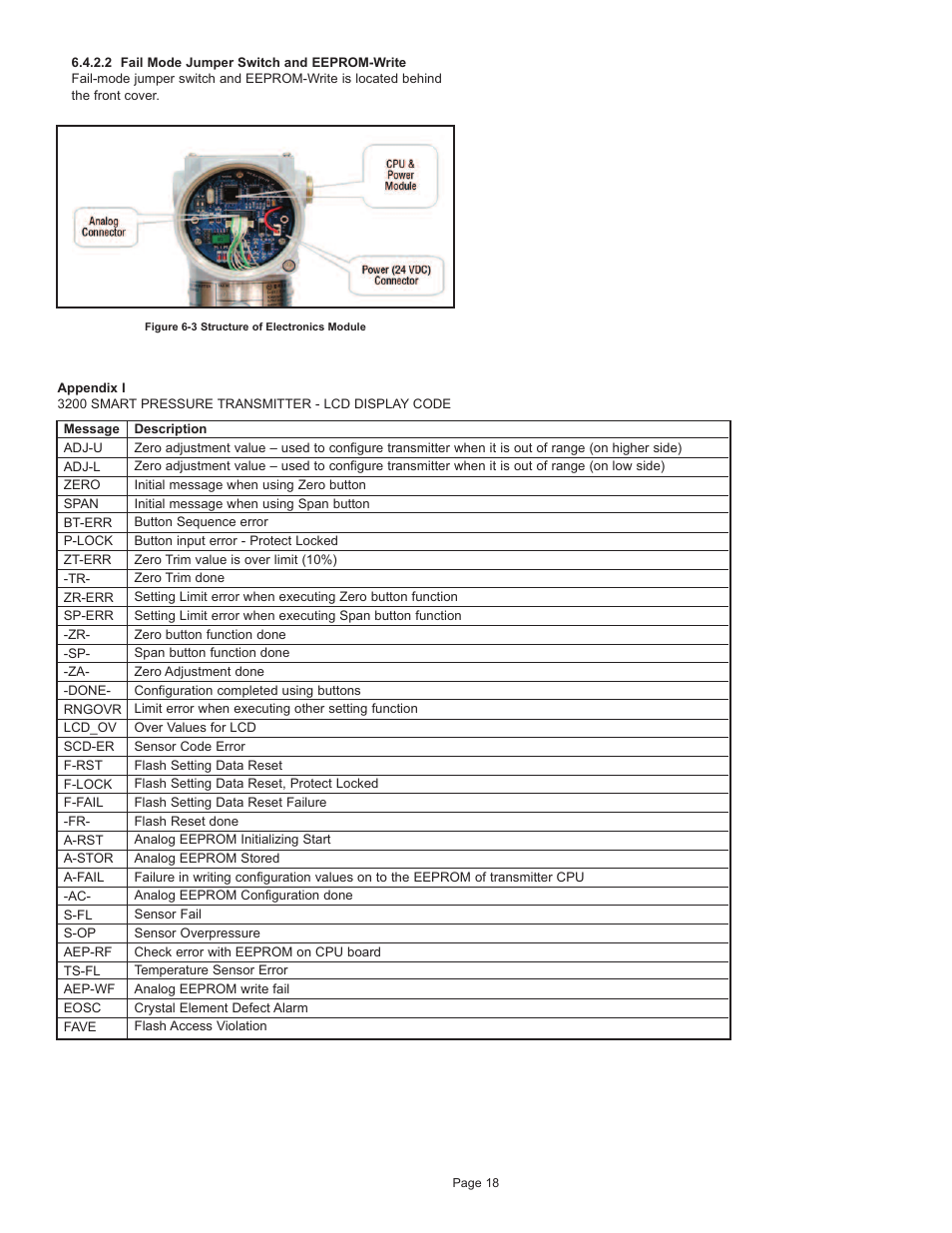 Dwyer 3200G User Manual | Page 19 / 20